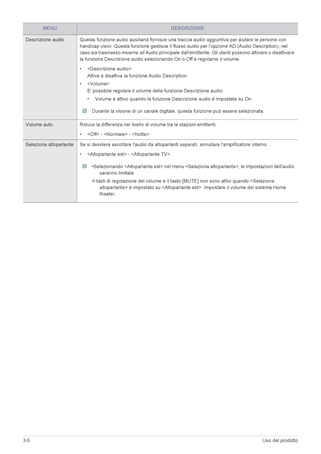 Samsung LS19PTDSF/EN manual Descrizione audio, Attiva e disattiva la funzione Audio Description, Saranno limitate, Theater 