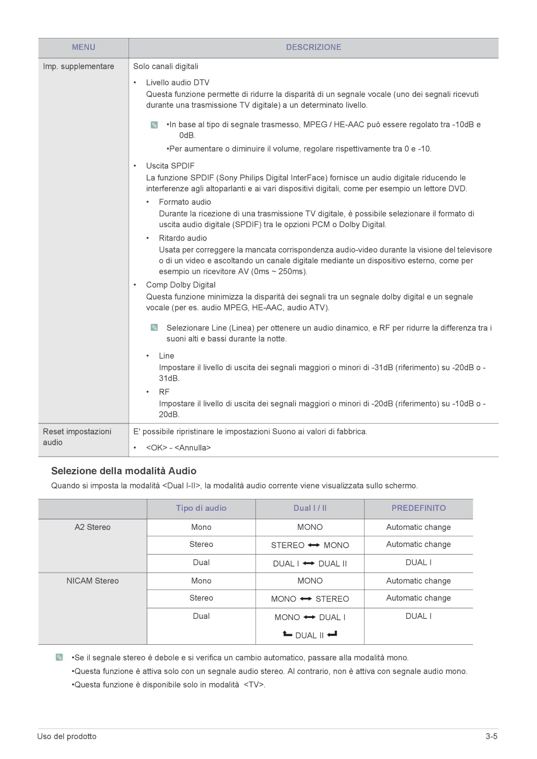 Samsung LS24PTDSF/EN, LS19PTDSF/EN, LS23PTDSF/EN, LS20PTDSF/EN, LS22PTDSF/EN manual Selezione della modalità Audio, Predefinito 