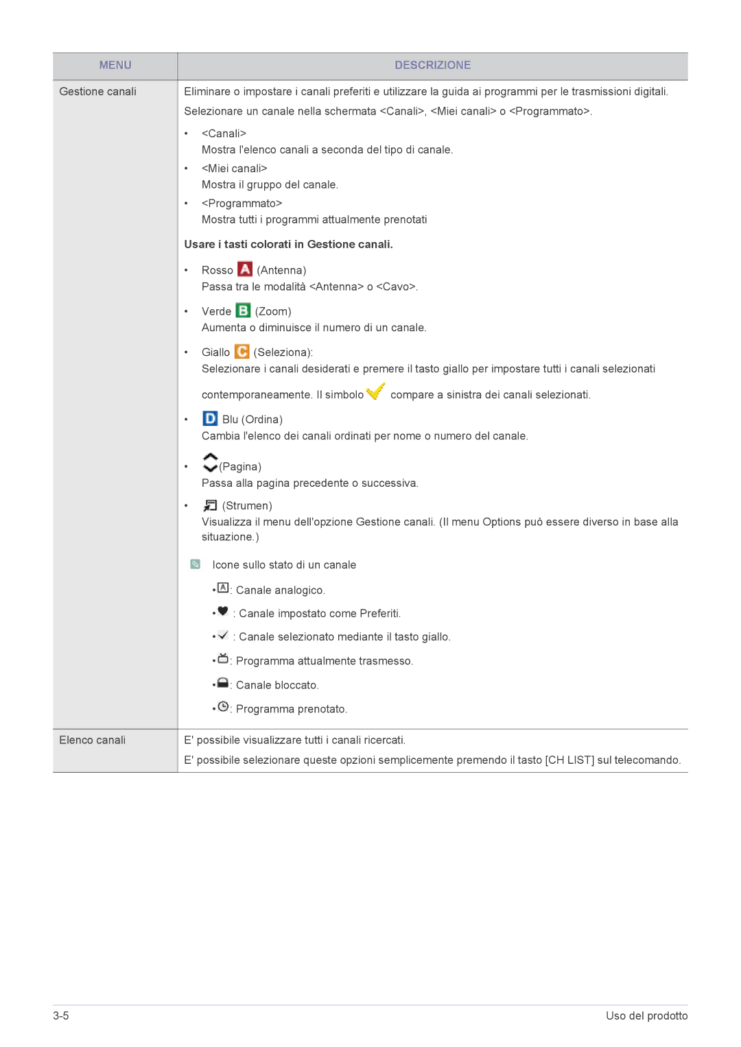 Samsung LS24PTDSF/EN, LS19PTDSF/EN, LS23PTDSF/EN, LS20PTDSF/EN, LS22PTDSF/EN manual Usare i tasti colorati in Gestione canali 