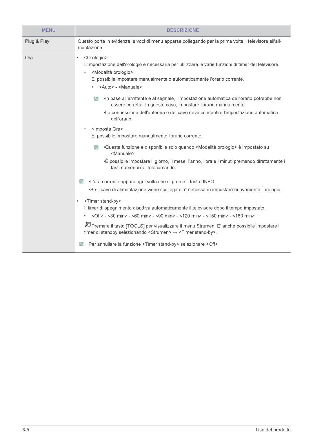 Samsung LS20PTDSF/EN, LS19PTDSF/EN, LS24PTDSF/EN, LS23PTDSF/EN, LS22PTDSF/EN manual Tasti numerici del telecomando 