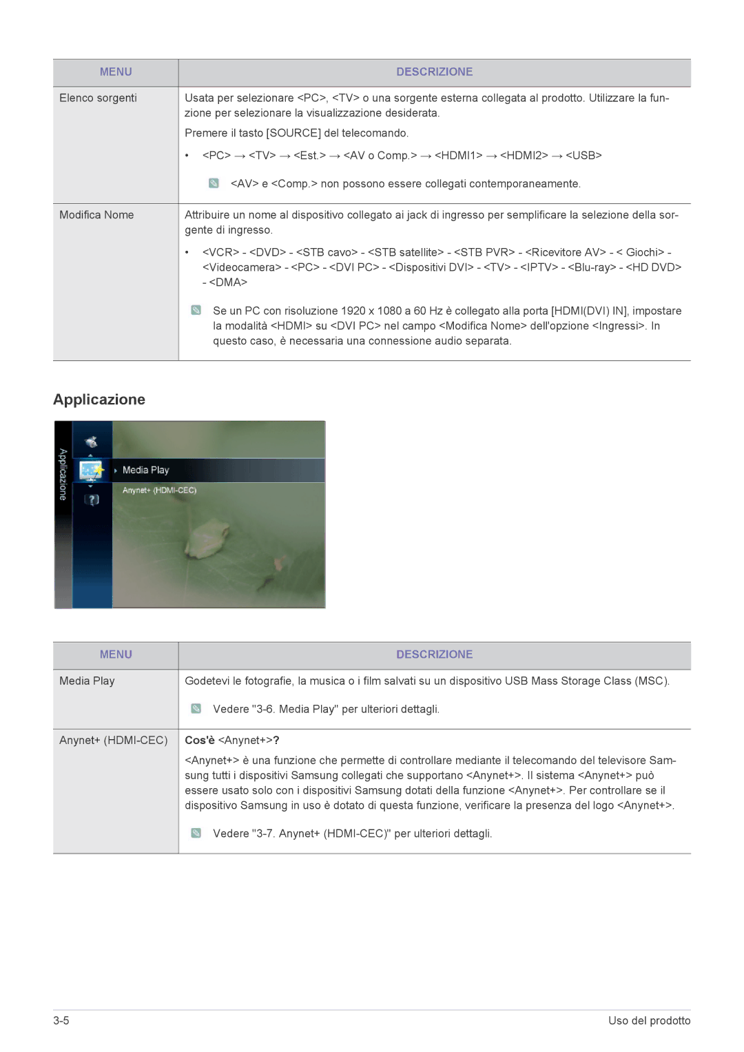 Samsung LS22PTDSF/EN, LS19PTDSF/EN, LS24PTDSF/EN, LS23PTDSF/EN, LS20PTDSF/EN manual Applicazione 