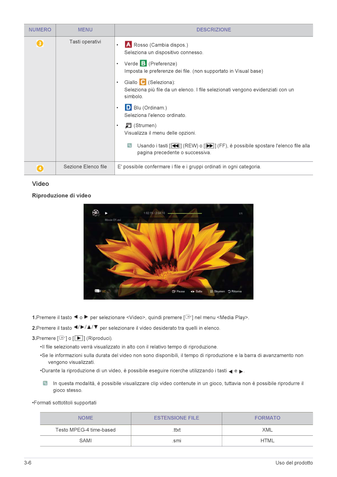 Samsung LS19PTDSF/EN Video, Rosso Cambia dispos, Seleziona un dispositivo connesso, Nome Estensione File Formato, Ttxt 