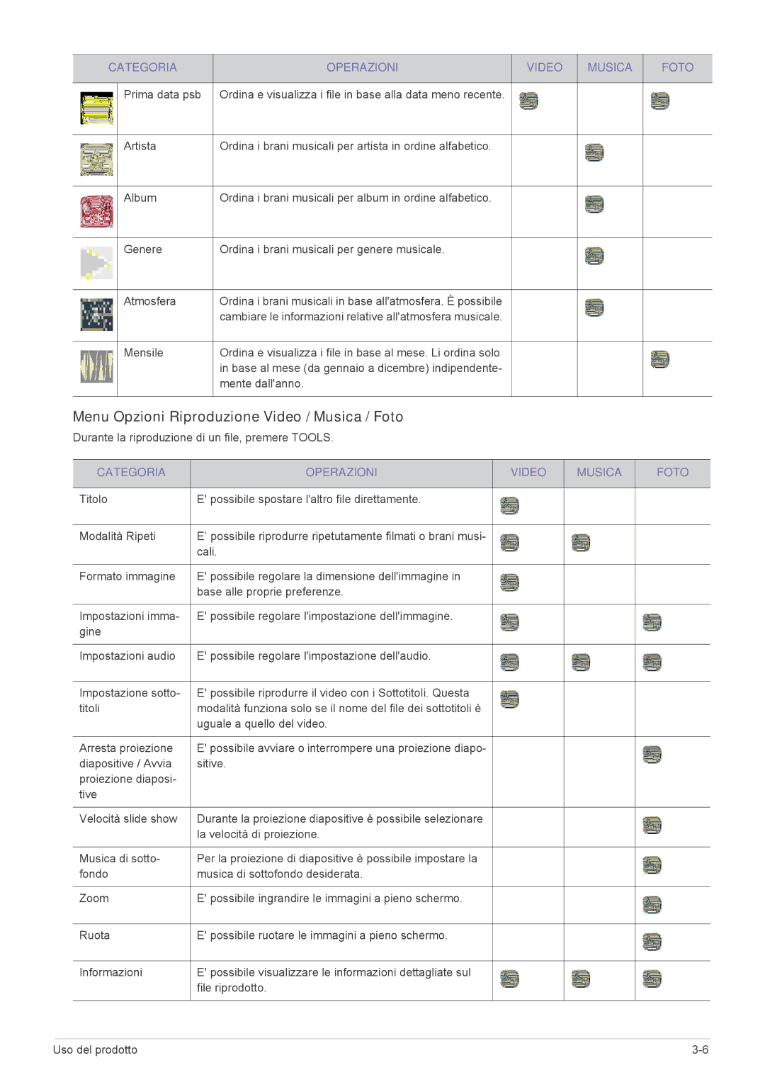 Samsung LS19PTDSF/EN, LS24PTDSF/EN, LS23PTDSF/EN manual Menu Opzioni Riproduzione Video / Musica / Foto, Mente dallanno 