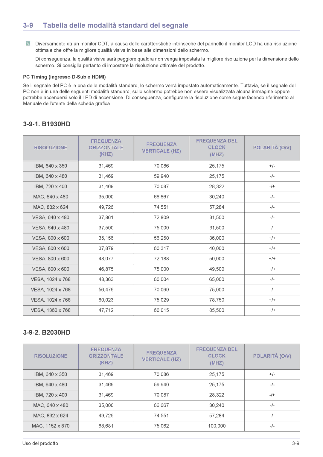 Samsung LS24PTDSF/EN Tabella delle modalità standard del segnale, 1. B1930HD, 2. B2030HD, PC Timing ingresso D-Sub e Hdmi 