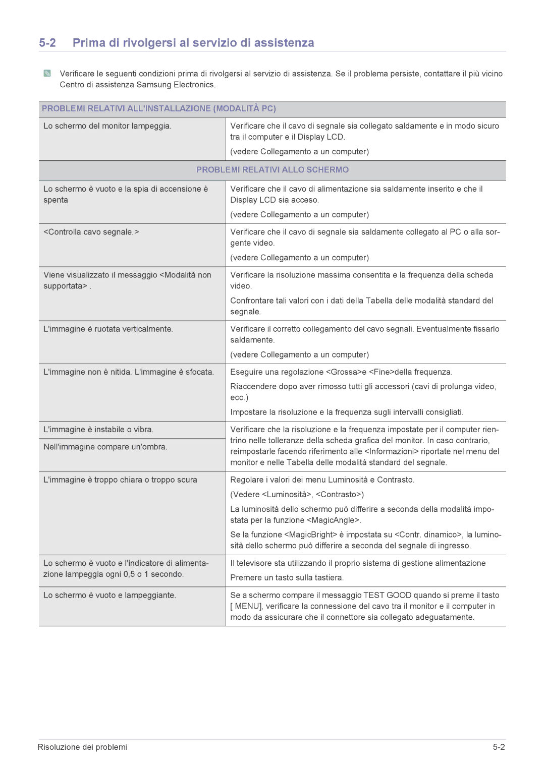 Samsung LS23PTDSF/EN manual Prima di rivolgersi al servizio di assistenza, Problemi Relativi Allinstallazione Modalità PC 