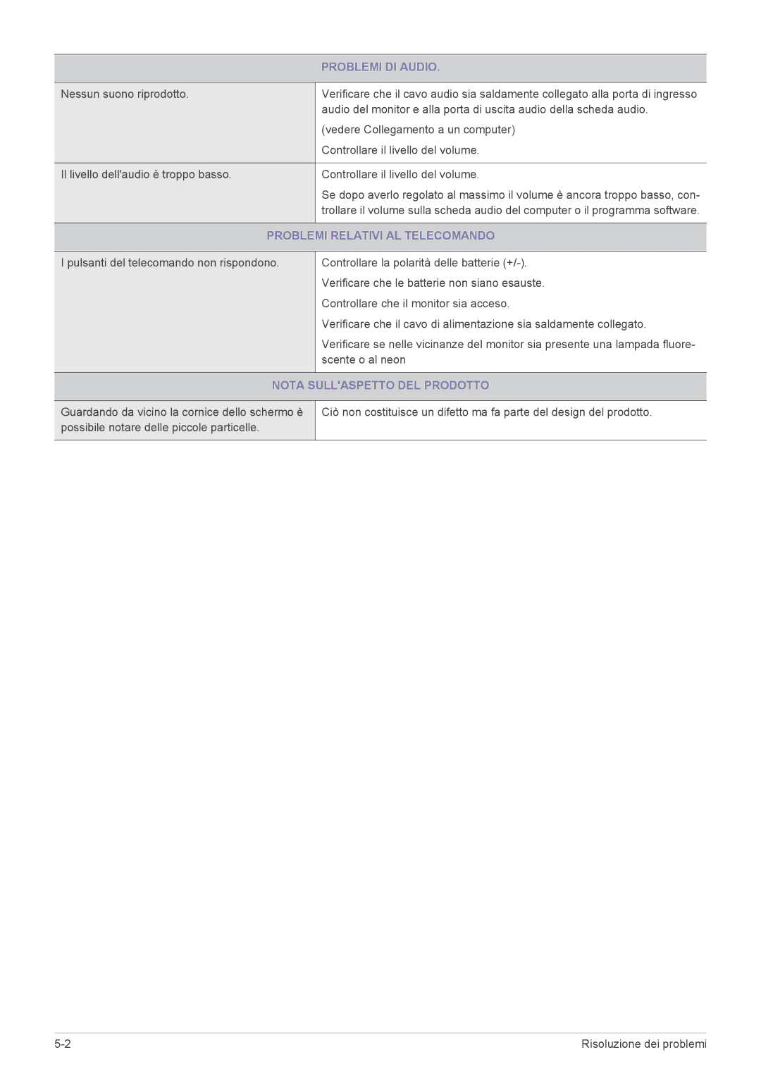 Samsung LS20PTDSF/EN, LS19PTDSF/EN manual Problemi DI Audio, Problemi Relativi AL Telecomando, Nota Sullaspetto DEL Prodotto 