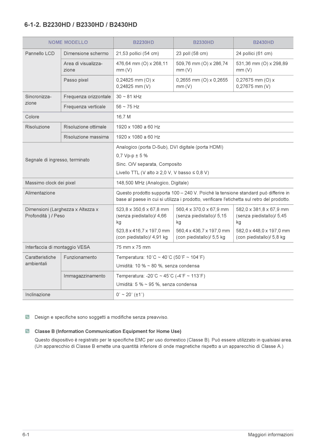 Samsung LS23PTDSF/EN manual 2. B2230HD / B2330HD / B2430HD, Classe B Information Communication Equipment for Home Use 