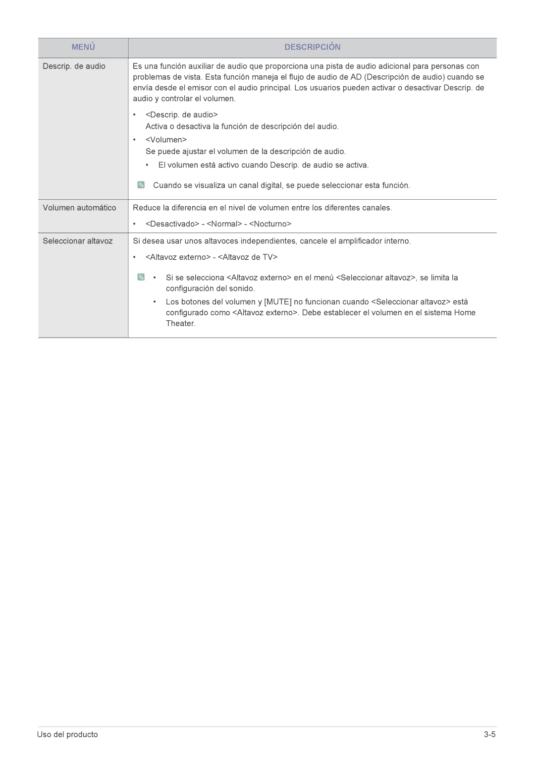 Samsung LS20PTDSF/EN, LS19PTDSF/EN, LS24PTDSF/EN, LS23PTDSF/EN, LS22PTDSF/EN manual Menú Descripción 