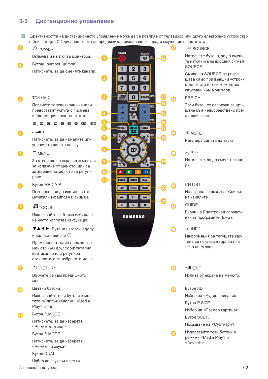 Samsung LS24PTDSF/EN, LS19PTDSF/EN, LS23PTDSF/EN, LS20PTDSF/EN, LS22PTDSF/EN manual Дистанционно управление, Ttx / Mix 