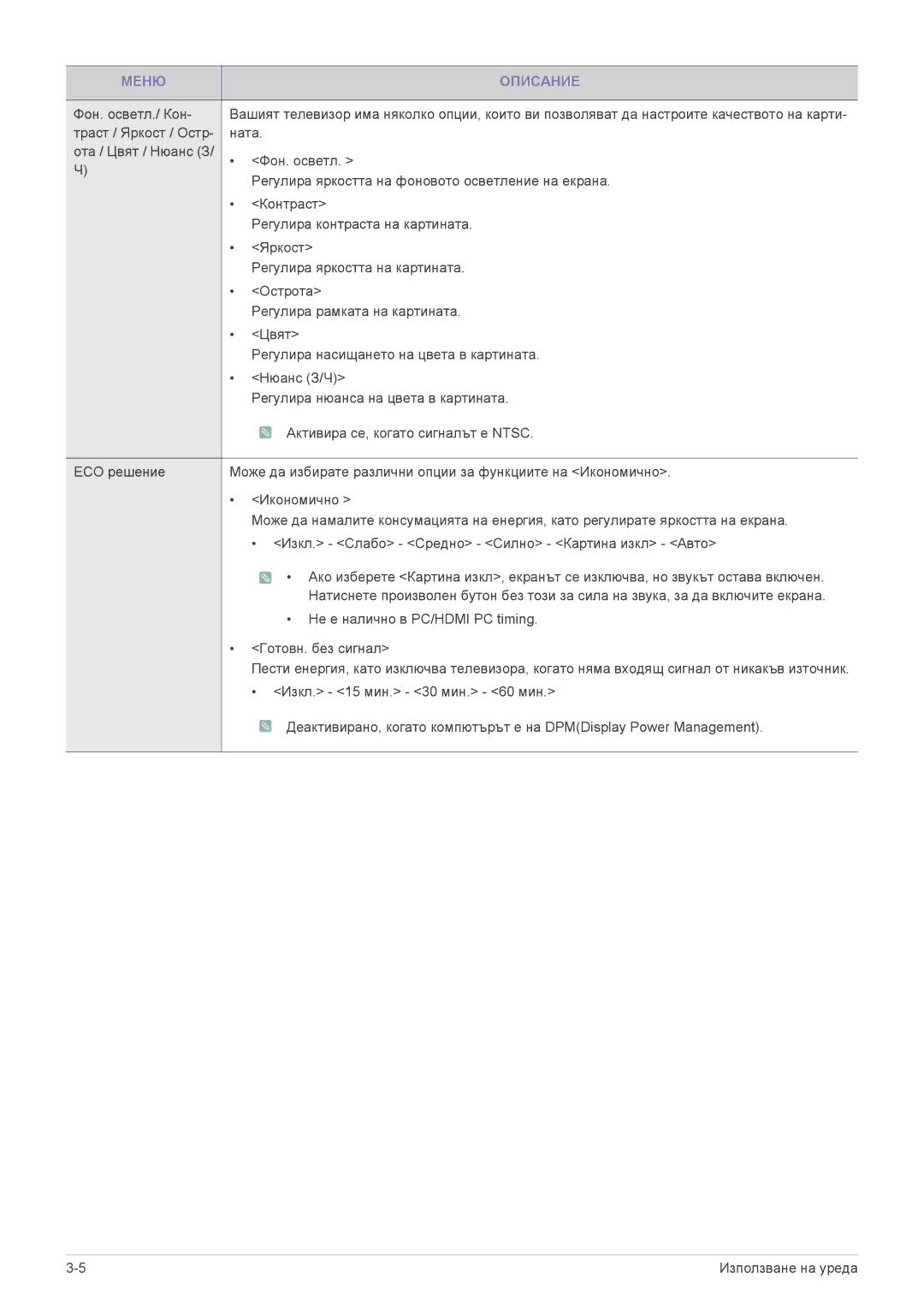 Samsung LS19PTDSF/EN, LS24PTDSF/EN, LS23PTDSF/EN, LS20PTDSF/EN, LS22PTDSF/EN manual Меню Описание 