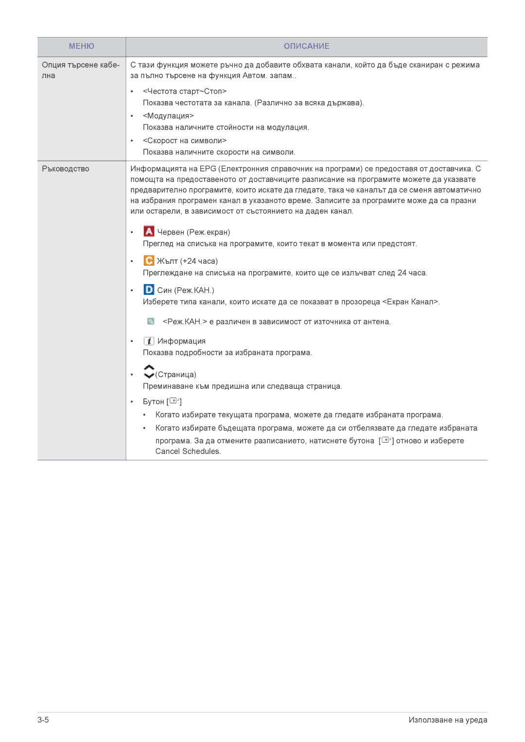 Samsung LS19PTDSF/EN, LS24PTDSF/EN, LS23PTDSF/EN, LS20PTDSF/EN manual Или остарели, в зависимост от състоянието на даден канал 