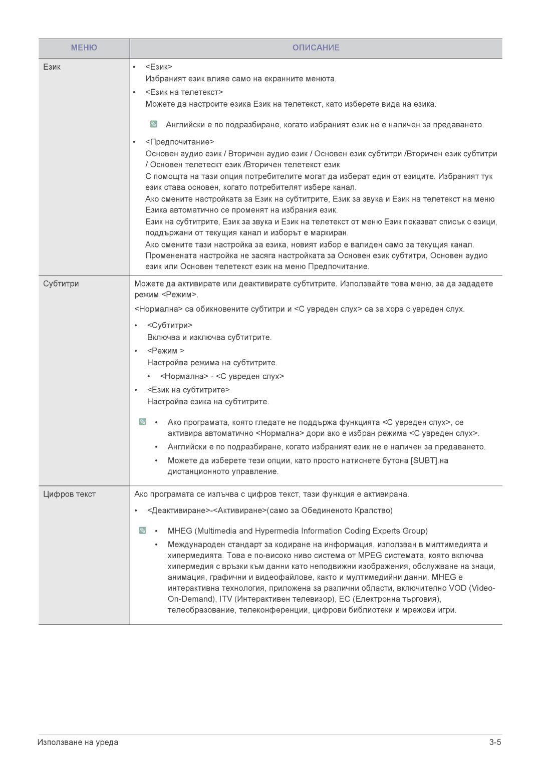 Samsung LS19PTDSF/EN, LS24PTDSF/EN, LS23PTDSF/EN, LS20PTDSF/EN, LS22PTDSF/EN manual Меню Описание 