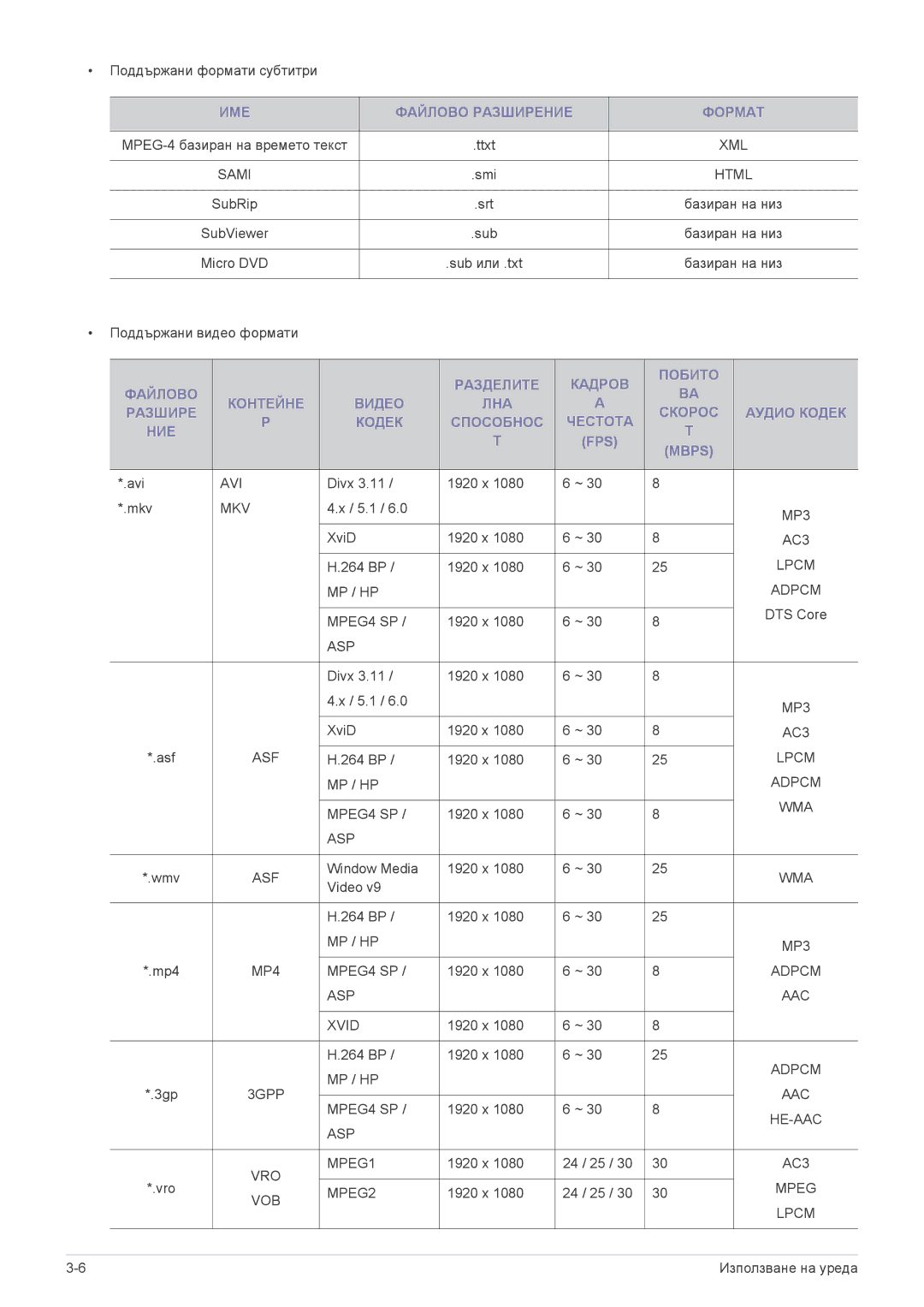 Samsung LS24PTDSF/EN, LS19PTDSF/EN, LS23PTDSF/EN, LS20PTDSF/EN, LS22PTDSF/EN manual ИМЕ Файлово Разширение Формат, Html 