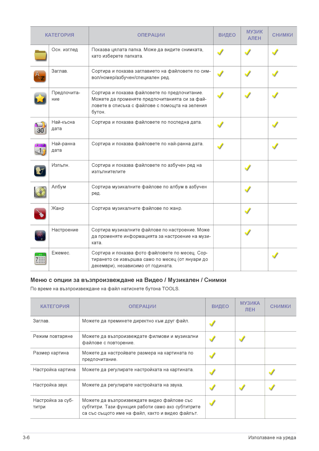 Samsung LS19PTDSF/EN, LS24PTDSF/EN Категория Операции Видео Музик Снимки Ален, Категория Операции Видео Музика Снимки ЛЕН 