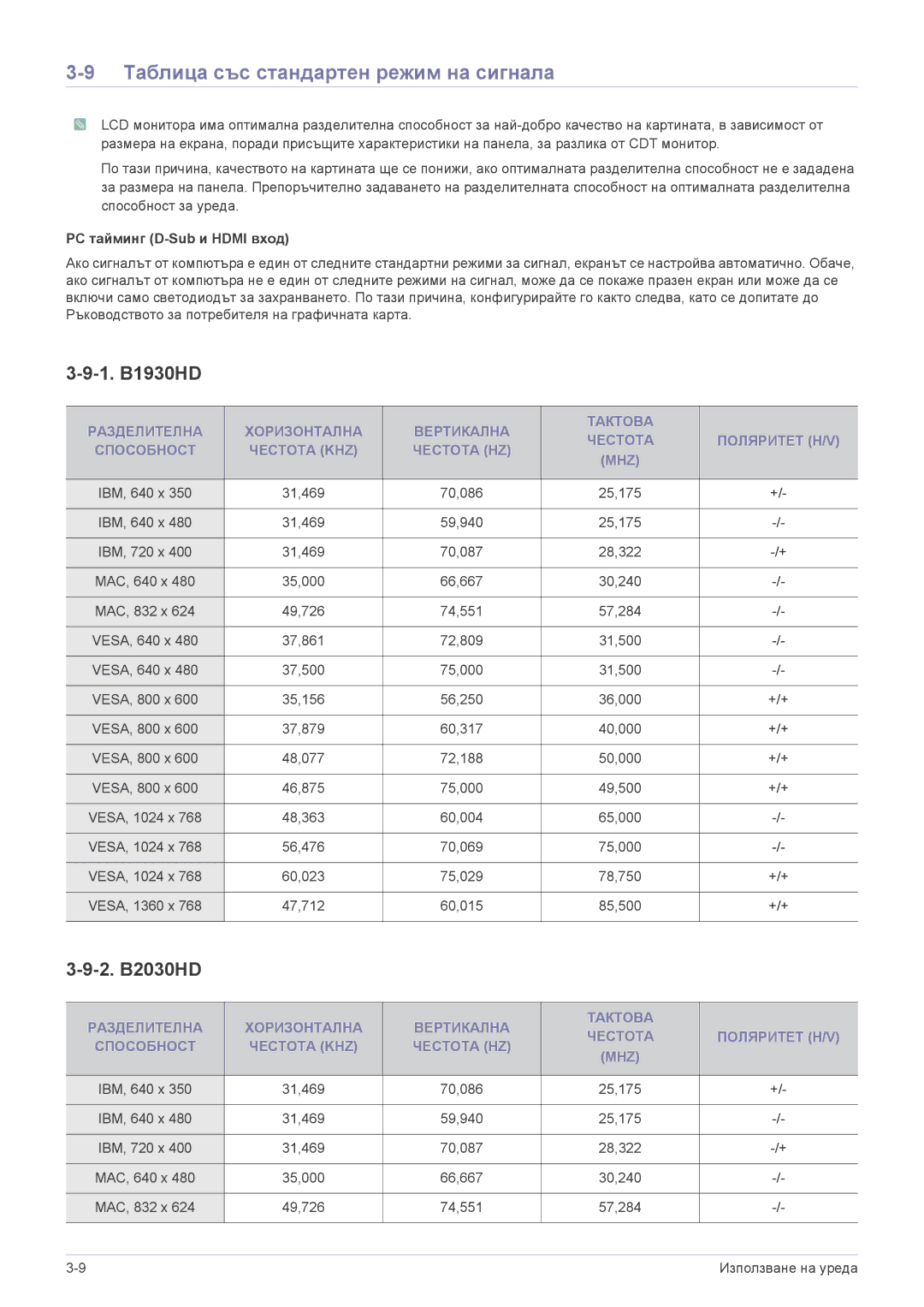 Samsung LS24PTDSF/EN manual Таблица със стандартен режим на сигнала, 1. B1930HD, 2. B2030HD, PC тайминг D-Sub и Hdmi вход 