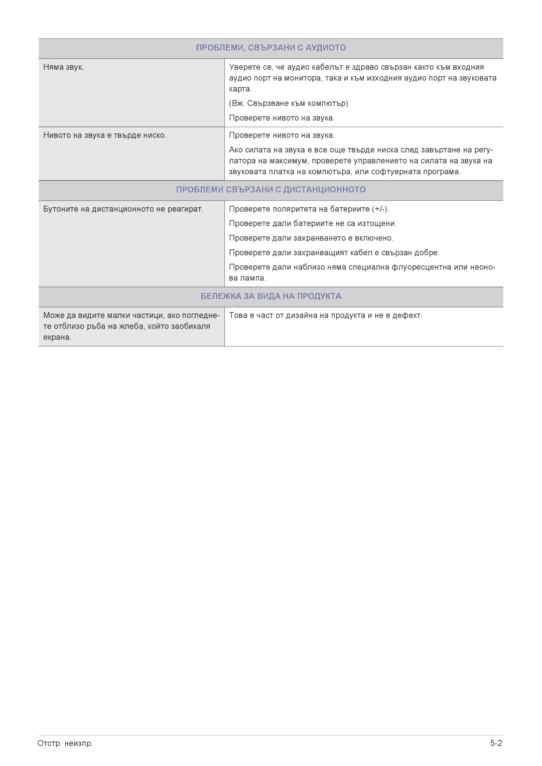 Samsung LS20PTDSF/EN manual ПРОБЛЕМИ, Свързани С Аудиото, Проблеми Свързани С Дистанционното, Бележка ЗА Вида НА Продукта 