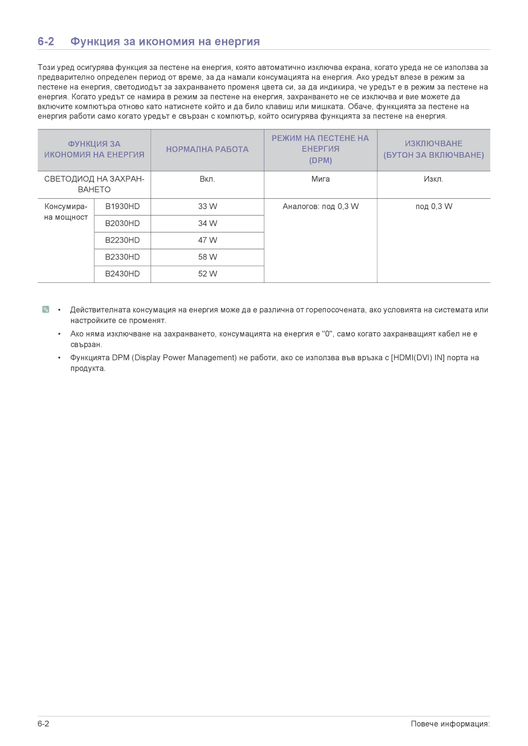 Samsung LS20PTDSF/EN, LS19PTDSF/EN, LS24PTDSF/EN, LS23PTDSF/EN, LS22PTDSF/EN manual Функция за икономия на енергия, Ването 