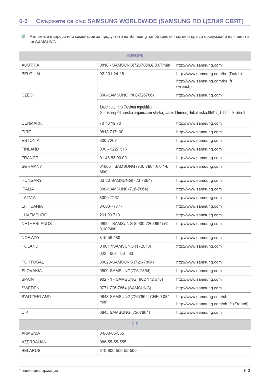 Samsung LS22PTDSF/EN, LS19PTDSF/EN, LS24PTDSF/EN manual Свържете се със Samsung Worldwide Samsung ПО Целия Свят, Europe, Cis 