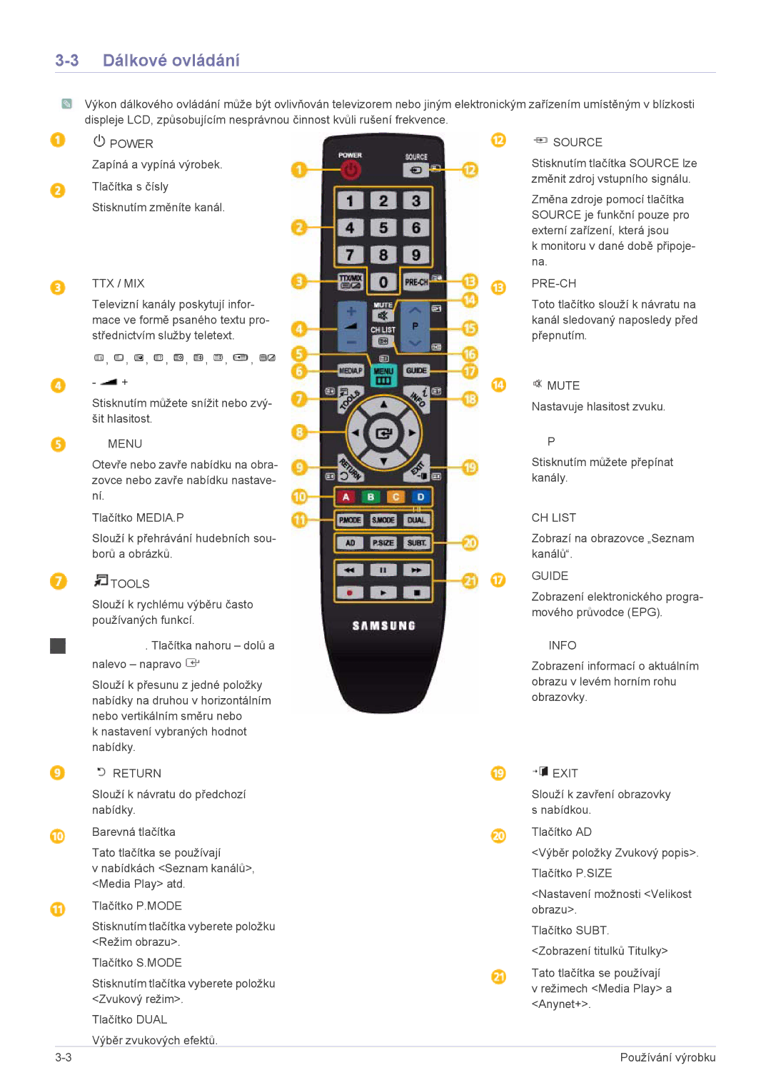 Samsung LS19PTDSF/EN, LS24PTDSF/EN, LS23PTDSF/EN, LS20PTDSF/EN, LS22PTDSF/EN manual Dálkové ovládání, Ttx / Mix 