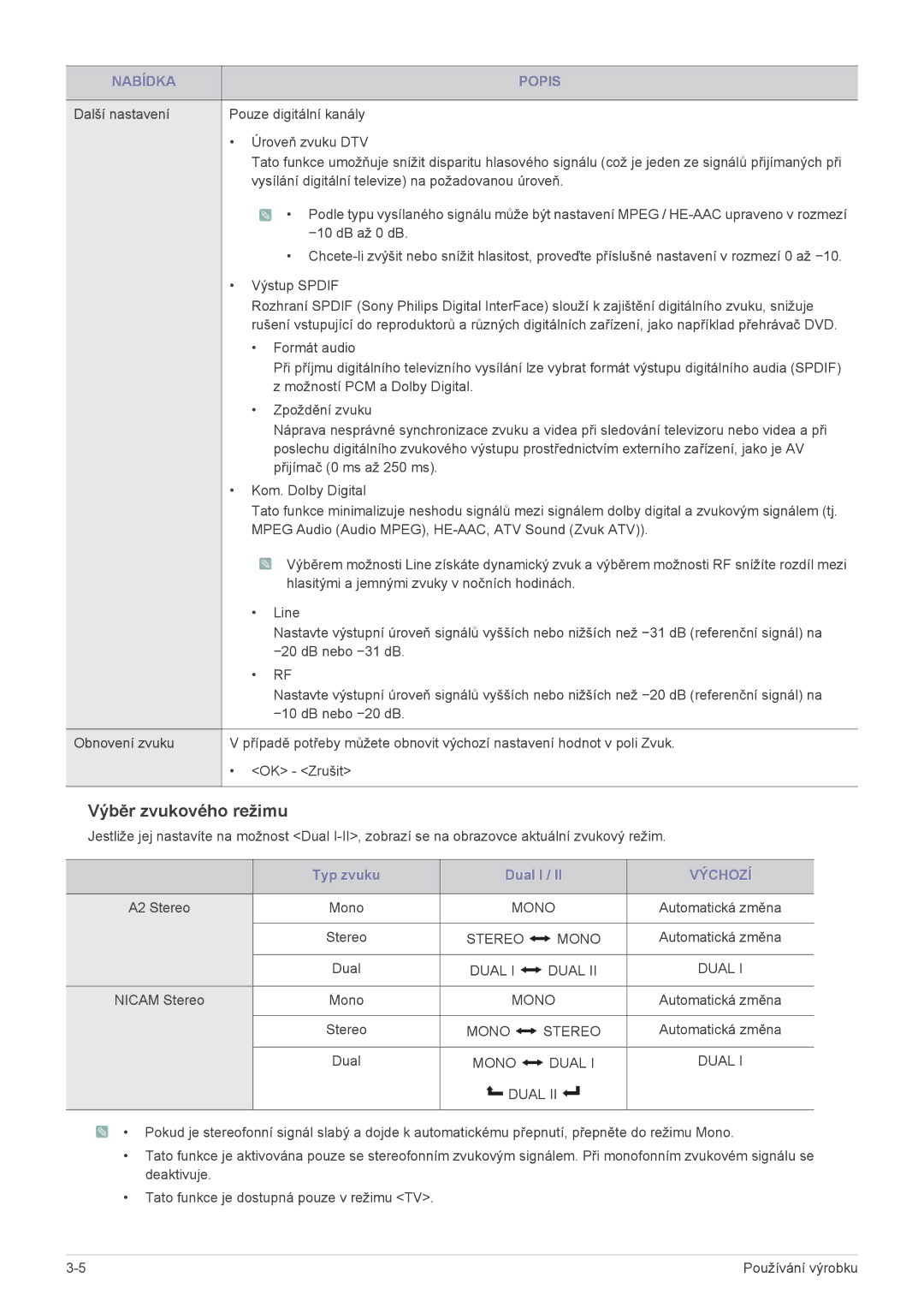 Samsung LS19PTDSF/EN, LS24PTDSF/EN, LS23PTDSF/EN, LS20PTDSF/EN, LS22PTDSF/EN manual Výběr zvukového režimu, Výchozí 