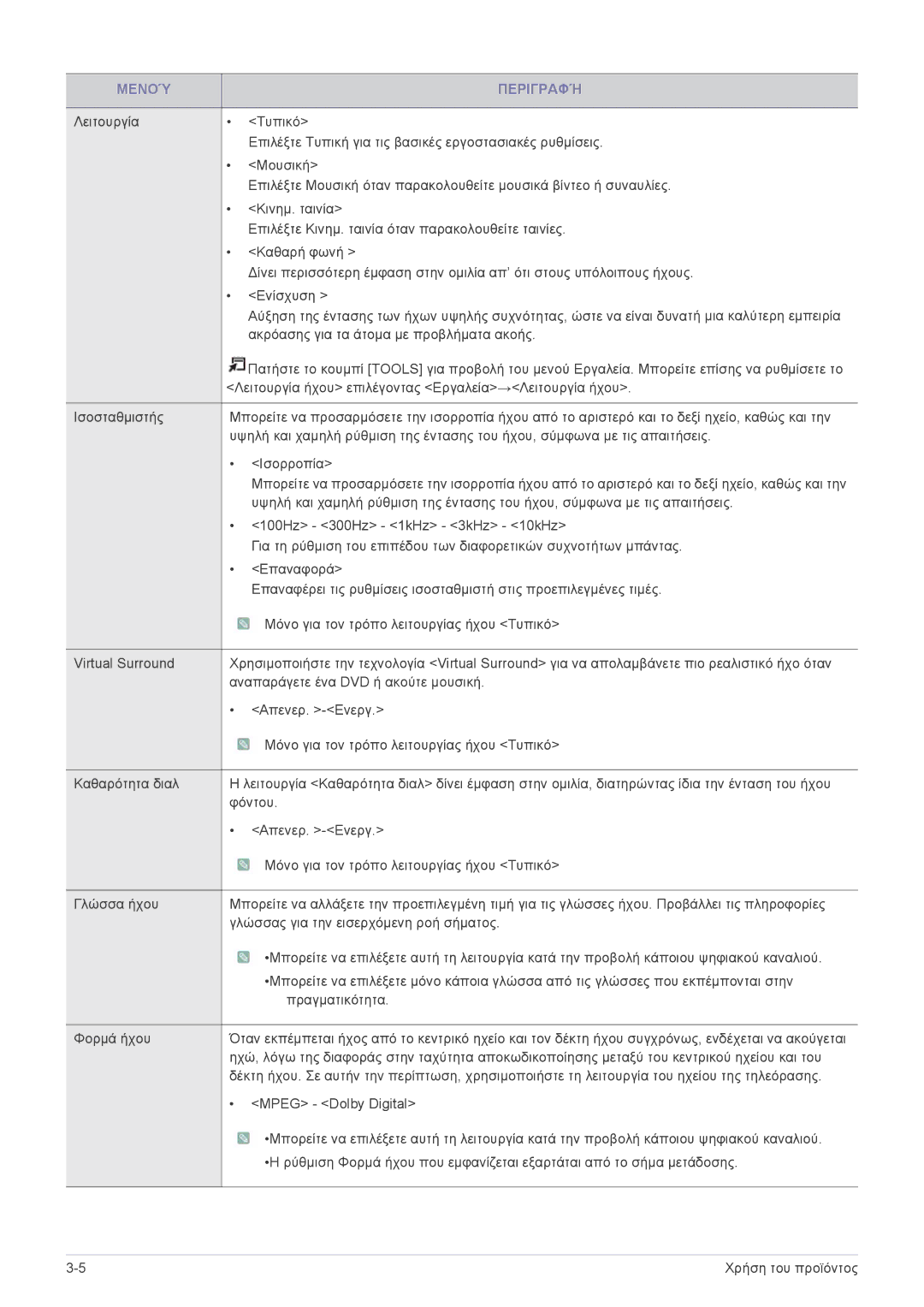 Samsung LS19PTDSF/EN, LS24PTDSF/EN, LS23PTDSF/EN, LS20PTDSF/EN, LS22PTDSF/EN manual Μενού Περιγραφή 