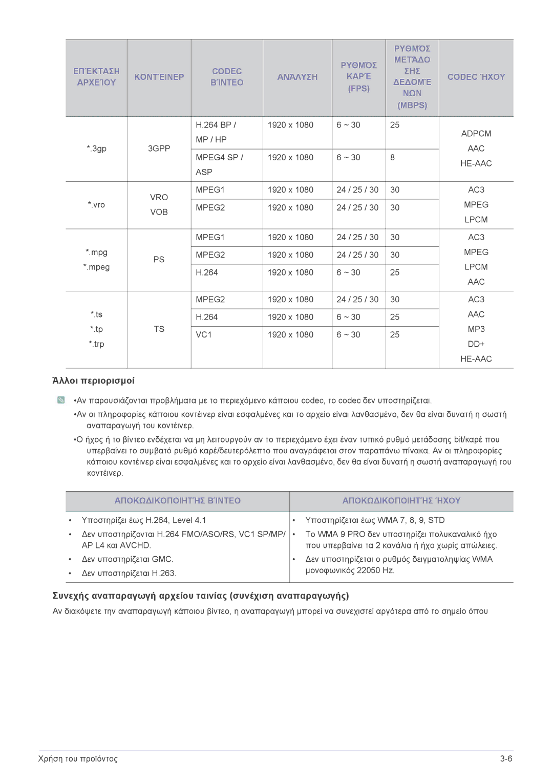 Samsung LS20PTDSF/EN, LS19PTDSF/EN, LS24PTDSF/EN manual Άλλοι περιορισμοί, Αποκωδικοποιητήσ Βίντεο Αποκωδικοποιητήσ Ήχου 