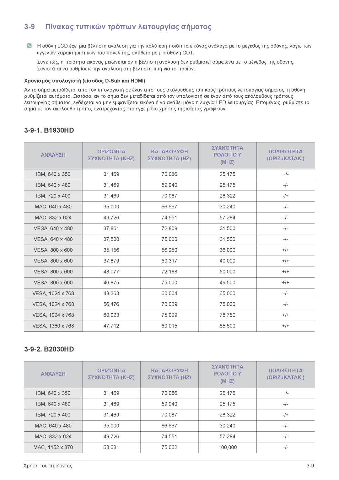 Samsung LS20PTDSF/EN, LS19PTDSF/EN, LS24PTDSF/EN manual Πίνακας τυπικών τρόπων λειτουργίας σήματος, 1. B1930HD, 2. B2030HD 