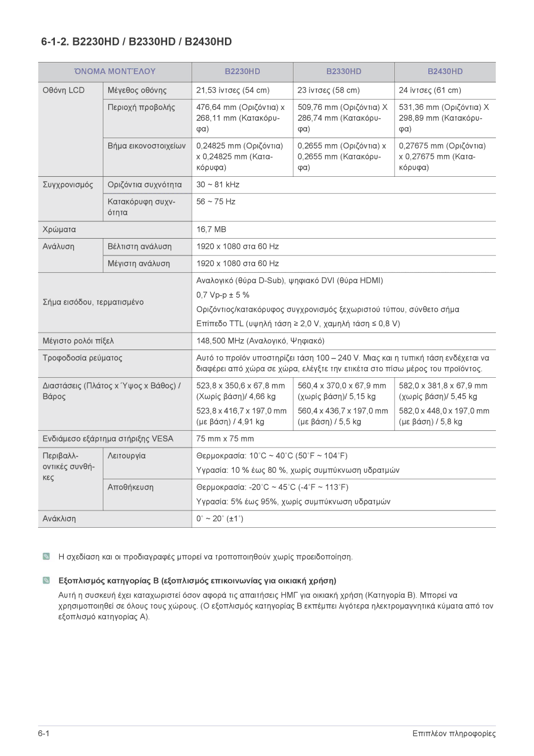 Samsung LS22PTDSF/EN, LS19PTDSF/EN, LS24PTDSF/EN, LS23PTDSF/EN manual 2. B2230HD / B2330HD / B2430HD, B2230HD B2330HD B2430HD 