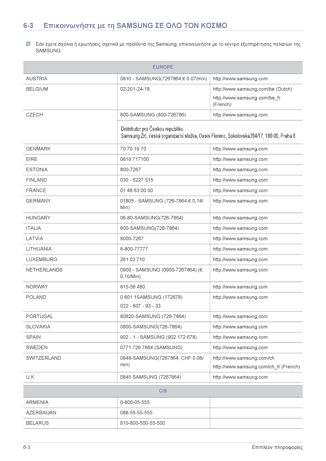 Samsung LS24PTDSF/EN, LS19PTDSF/EN, LS23PTDSF/EN, LS20PTDSF/EN Επικοινωνήστε με τη Samsung ΣΕ ΟΛΟ ΤΟΝ Κοσμο, Europe, Cis 