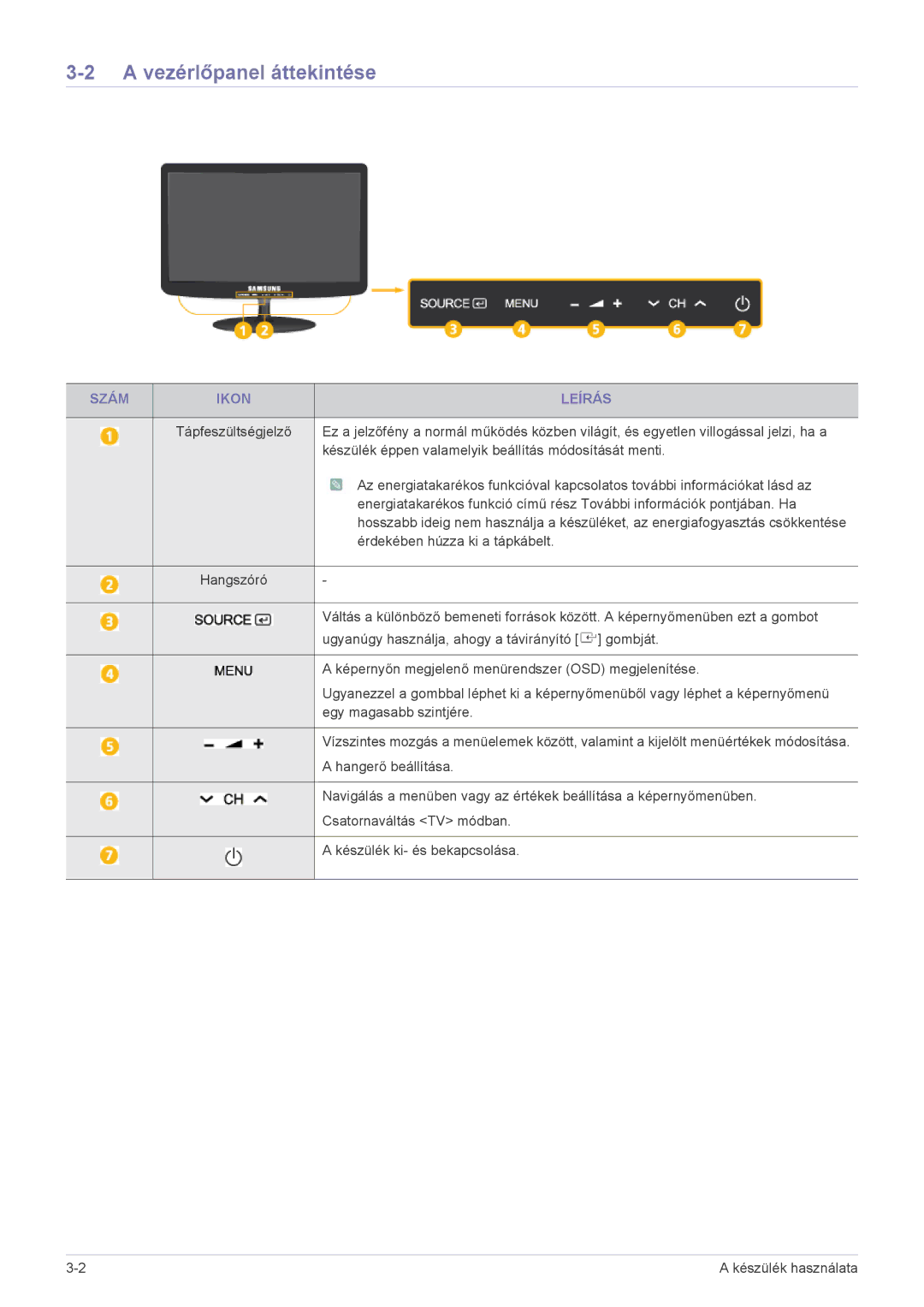 Samsung LS22PTDSF/EN Vezérlőpanel áttekintése, Szám Ikon Leírás, Készülék éppen valamelyik beállítás módosítását menti 