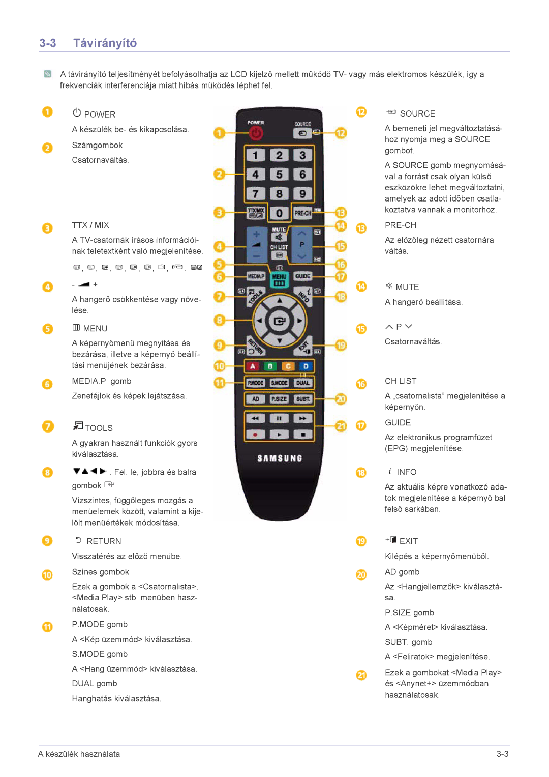 Samsung LS19PTDSF/XE, LS19PTDSF/EN, LS24PTDSF/EN, LS23PTDSF/EN, LS20PTDSF/EN, LS22PTDSF/EN manual Távirányító, Ttx / Mix 