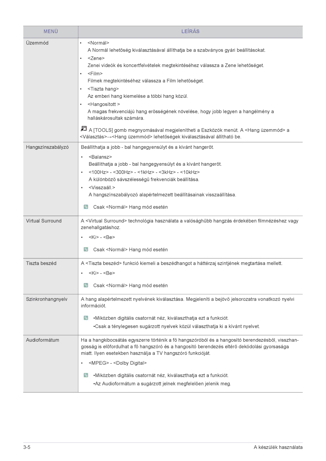 Samsung LS19PTDSF/EN, LS24PTDSF/EN, LS23PTDSF/EN, LS20PTDSF/EN Miatt. Ilyen esetekben használja a TV hangszóró funkcióját 