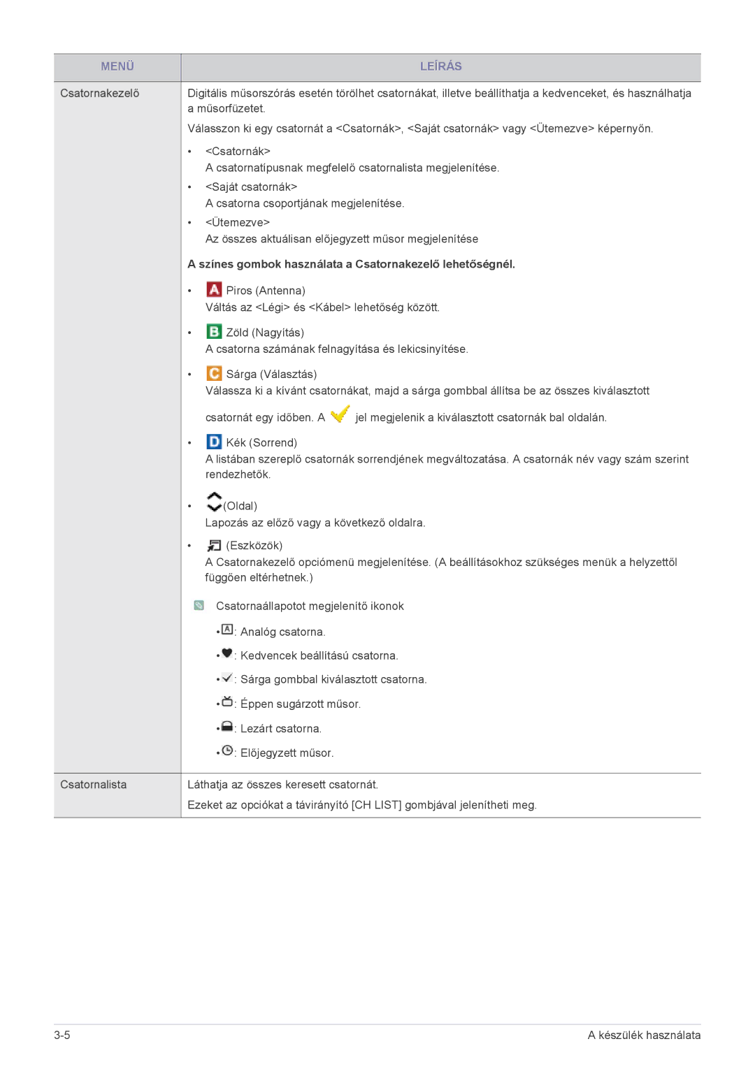 Samsung LS19PTDSF/EN, LS24PTDSF/EN, LS23PTDSF/EN, LS20PTDSF/EN manual Színes gombok használata a Csatornakezelő lehetőségnél 