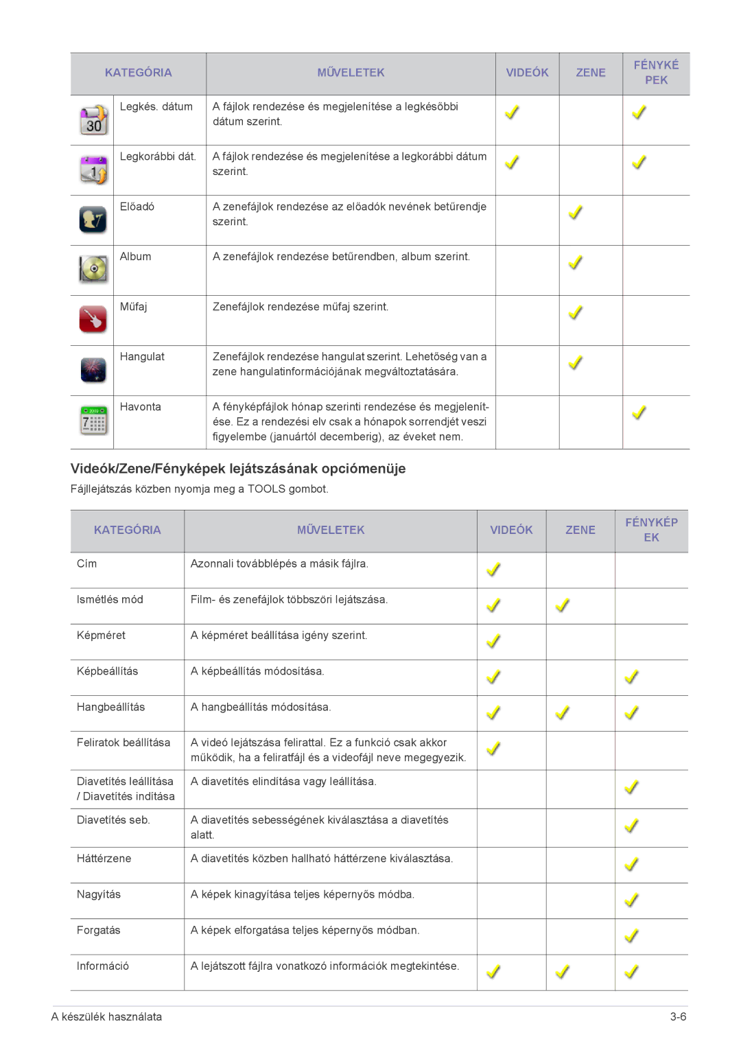 Samsung LS24PTDSF/EN manual Videók/Zene/Fényképek lejátszásának opciómenüje, Kategória Műveletek Videók Zene Fénykép 