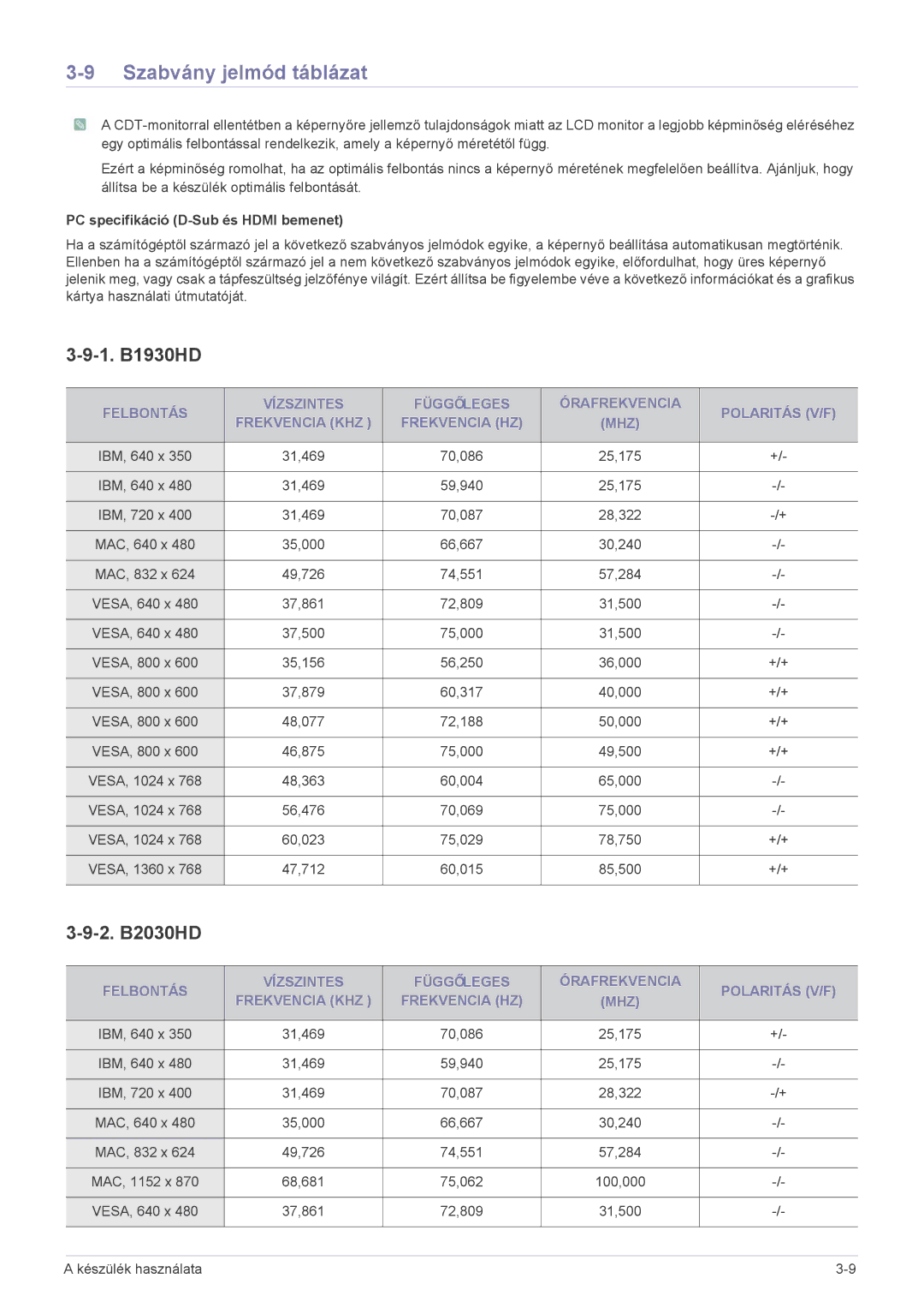 Samsung LS24PTDSF/EN, LS19PTDSF/EN Szabvány jelmód táblázat, 1. B1930HD, 2. B2030HD, PC specifikáció D-Sub és Hdmi bemenet 