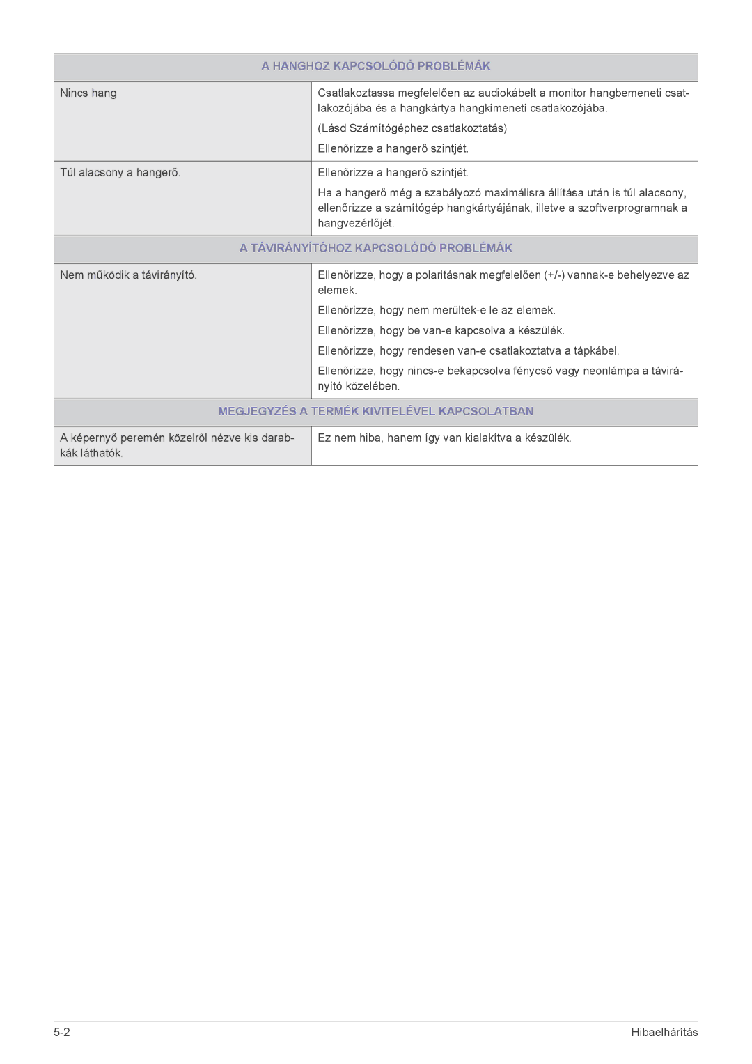 Samsung LS23PTDSF/EN, LS19PTDSF/EN, LS24PTDSF/EN manual Hanghoz Kapcsolódó Problémák, Távirányítóhoz Kapcsolódó Problémák 