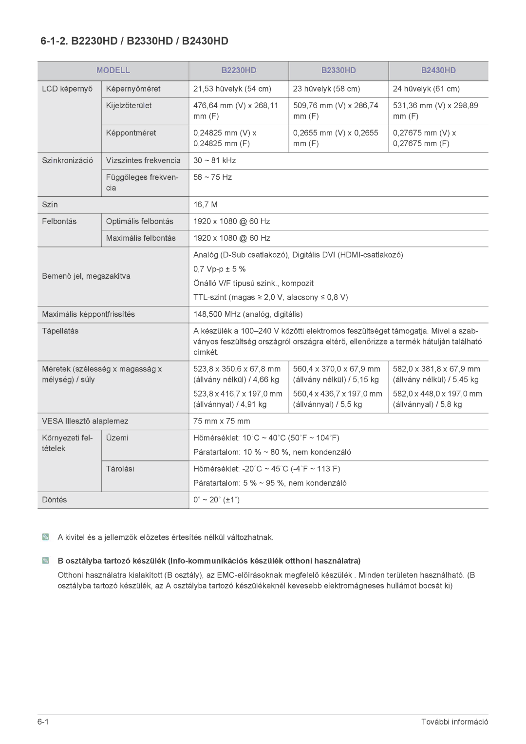 Samsung LS19PTDSF/EN, LS24PTDSF/EN, LS23PTDSF/EN, LS20PTDSF/EN manual 2. B2230HD / B2330HD / B2430HD, B2230HD B2330HD B2430HD 