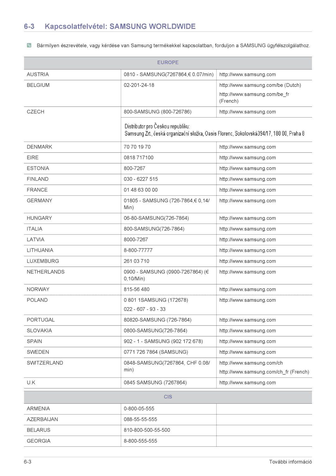 Samsung LS23PTDSF/EN, LS19PTDSF/EN, LS24PTDSF/EN, LS20PTDSF/EN, LS22PTDSF/EN Kapcsolatfelvétel Samsung Worldwide, Europe, Cis 