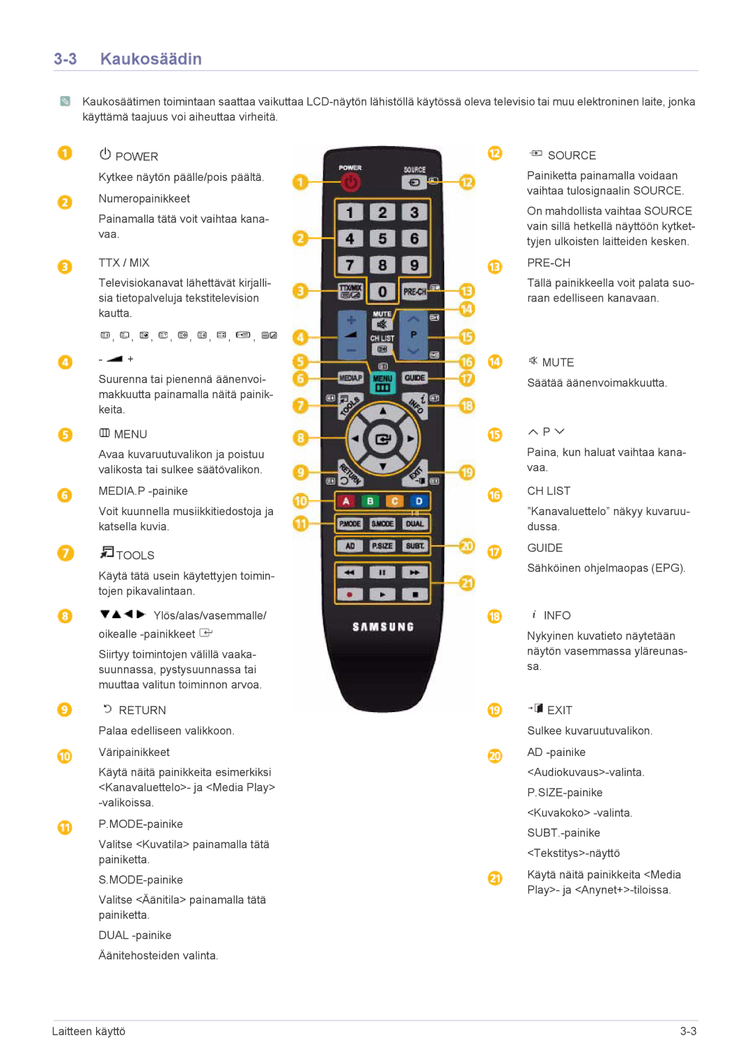 Samsung LS23PTDSF/XE, LS19PTDSF/XE, LS24PTDSF/XE manual Kaukosäädin, Ttx / Mix 