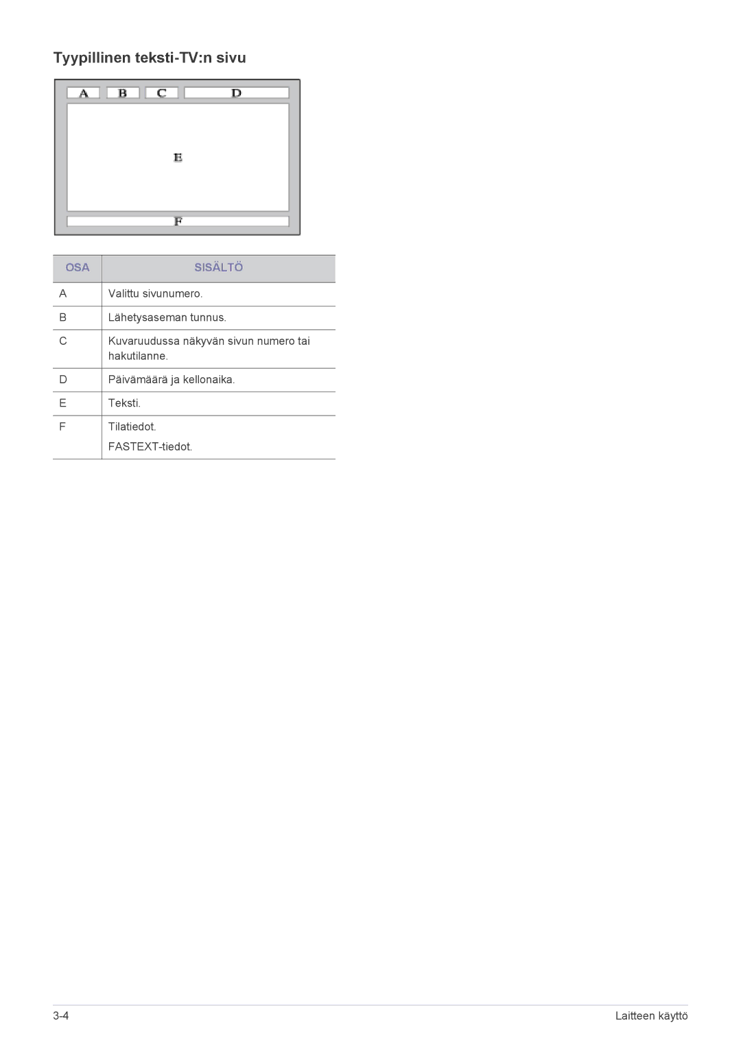 Samsung LS23PTDSF/XE, LS19PTDSF/XE, LS24PTDSF/XE manual Tyypillinen teksti-TVn sivu, OSA Sisältö 