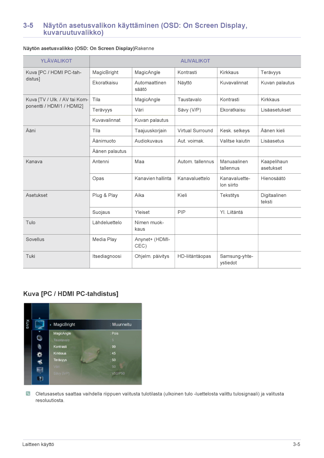 Samsung LS24PTDSF/XE, LS19PTDSF/XE, LS23PTDSF/XE manual Kuva PC / Hdmi PC-tahdistus, Ylävalikot Alivalikot 