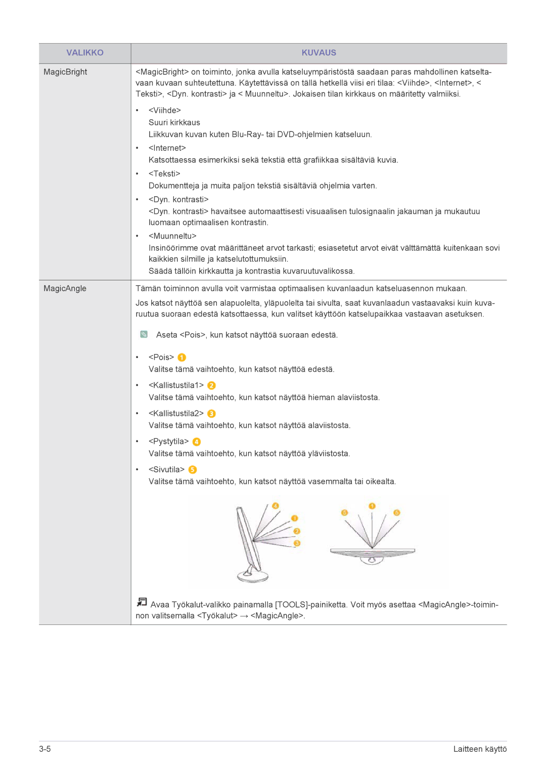 Samsung LS19PTDSF/XE, LS23PTDSF/XE, LS24PTDSF/XE manual Valikko Kuvaus 