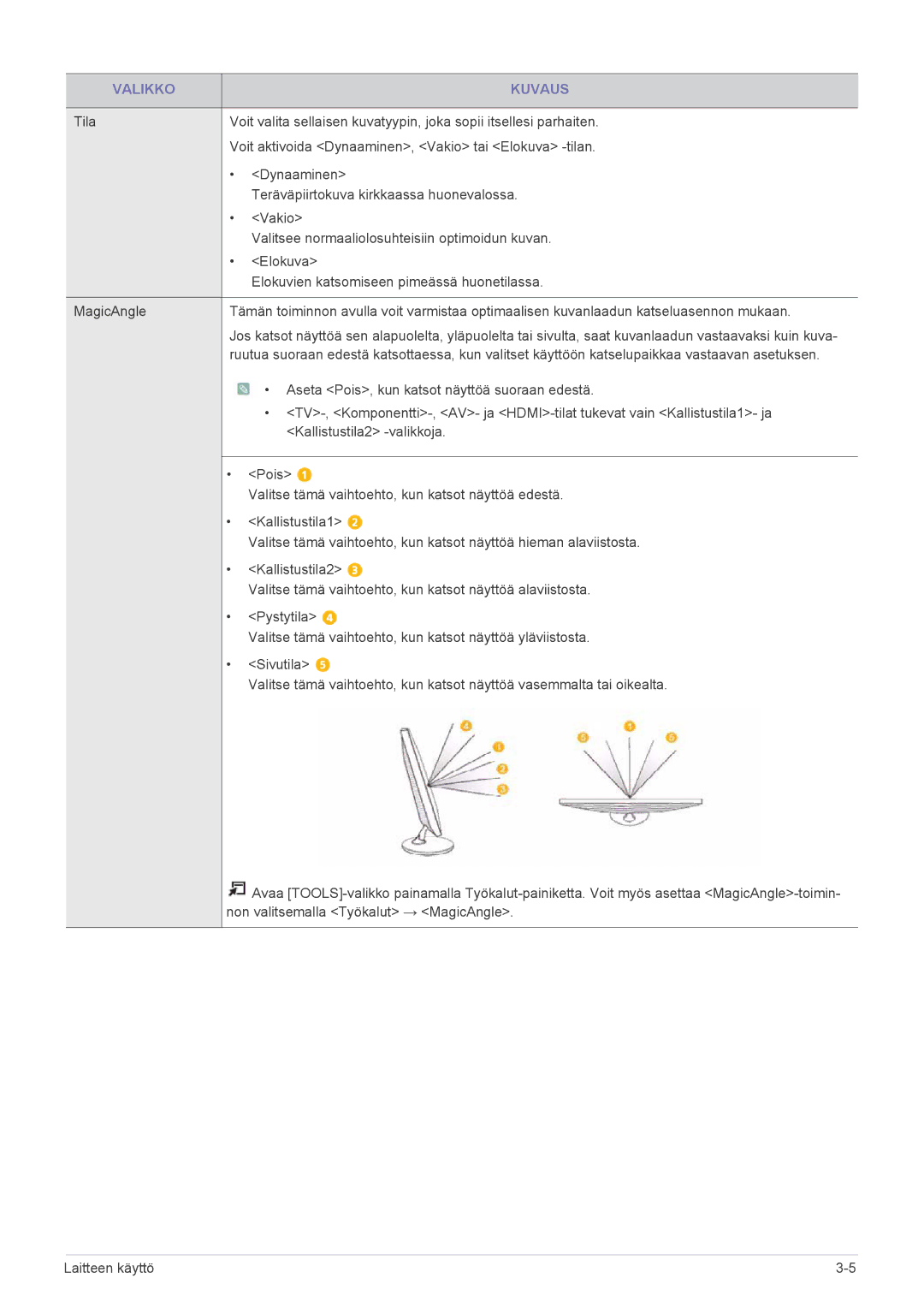 Samsung LS19PTDSF/XE, LS23PTDSF/XE, LS24PTDSF/XE manual Valikko Kuvaus 