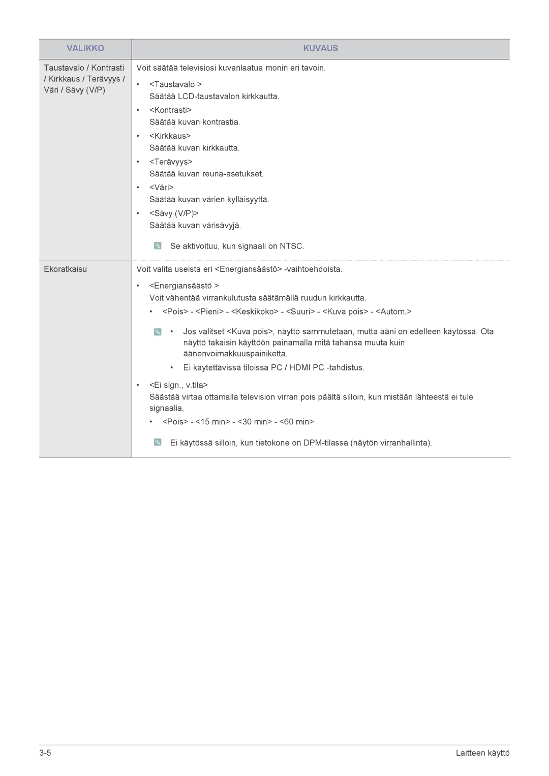 Samsung LS23PTDSF/XE, LS19PTDSF/XE, LS24PTDSF/XE manual Valikko Kuvaus 