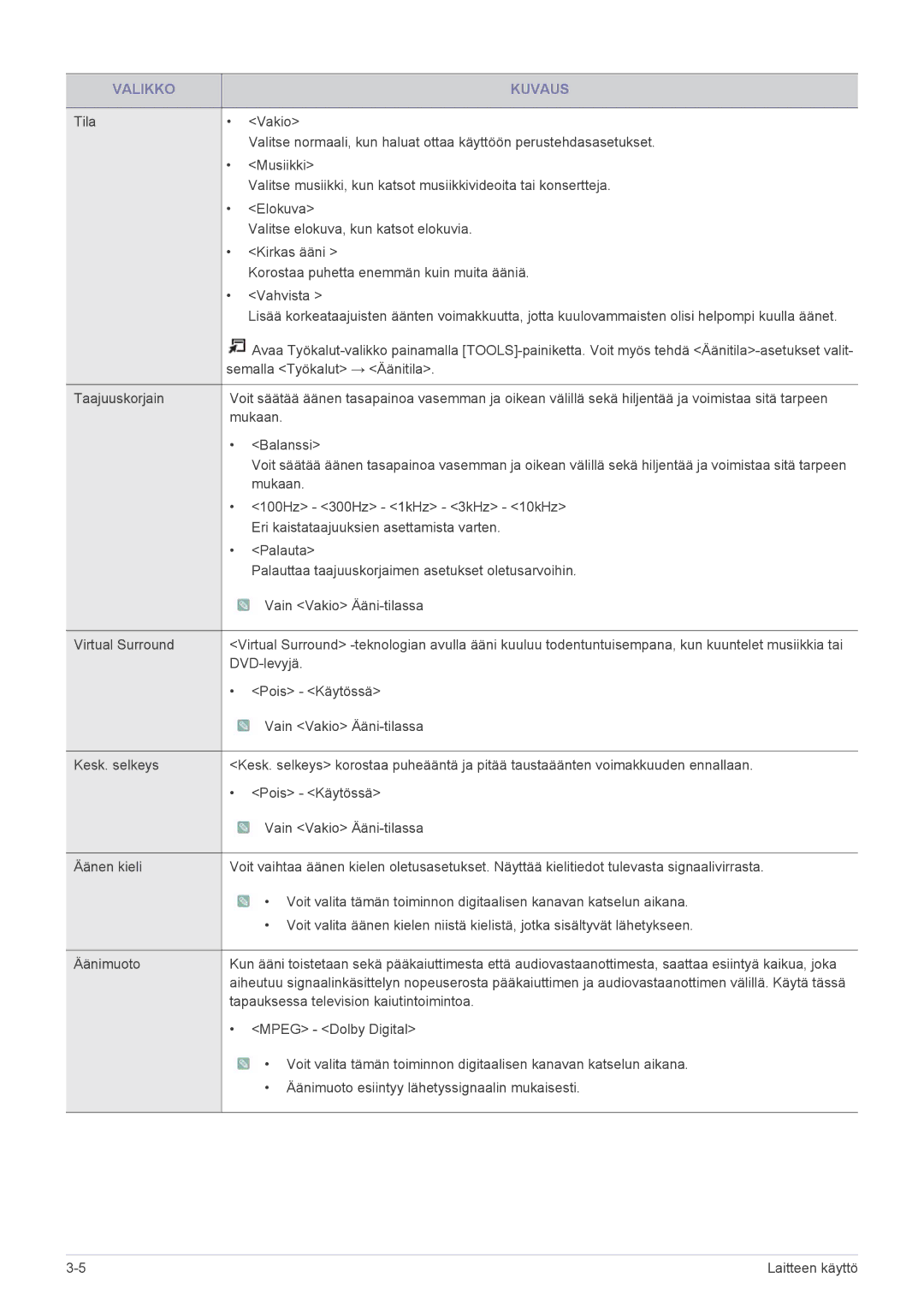 Samsung LS24PTDSF/XE, LS19PTDSF/XE, LS23PTDSF/XE manual Semalla Työkalut → Äänitila 