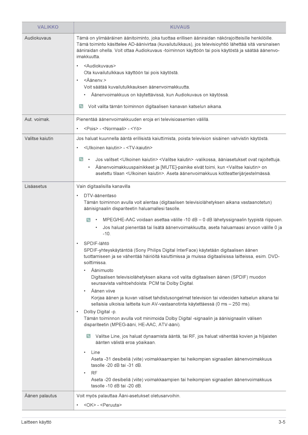 Samsung LS19PTDSF/XE, LS23PTDSF/XE, LS24PTDSF/XE manual Valikko Kuvaus 