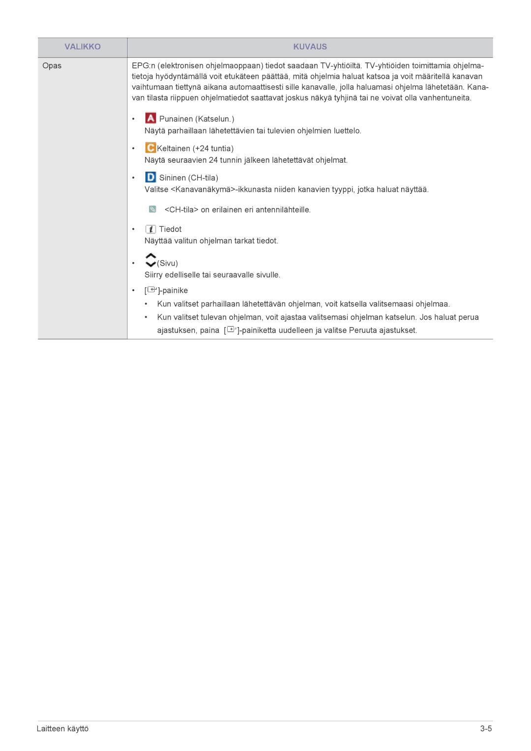 Samsung LS23PTDSF/XE, LS19PTDSF/XE, LS24PTDSF/XE manual Punainen Katselun 