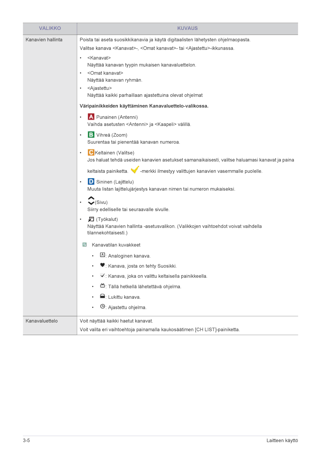 Samsung LS24PTDSF/XE, LS19PTDSF/XE, LS23PTDSF/XE manual Väripainikkeiden käyttäminen Kanavaluettelo-valikossa 