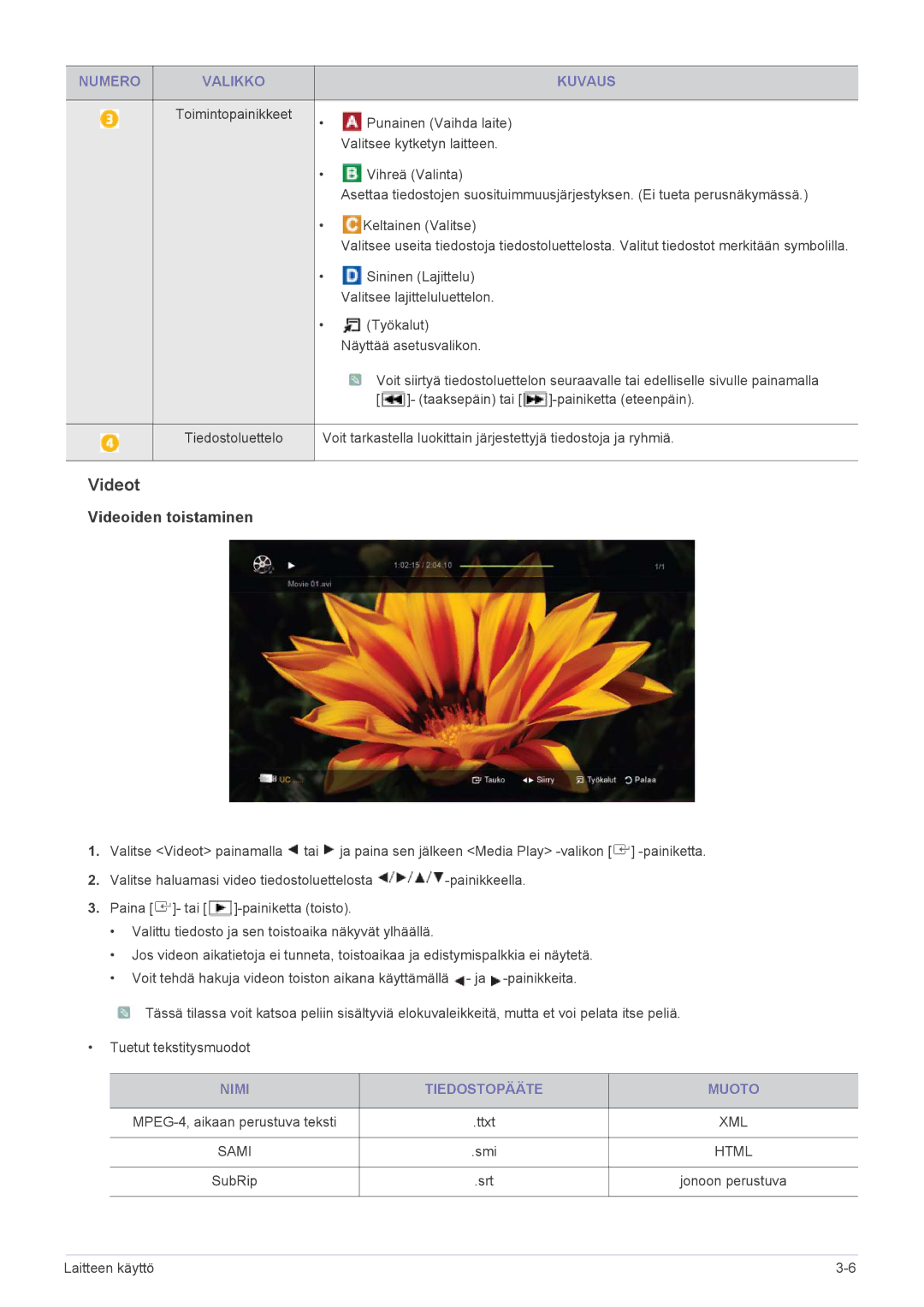 Samsung LS19PTDSF/XE, LS23PTDSF/XE, LS24PTDSF/XE manual Videot, Nimi Tiedostopääte Muoto 