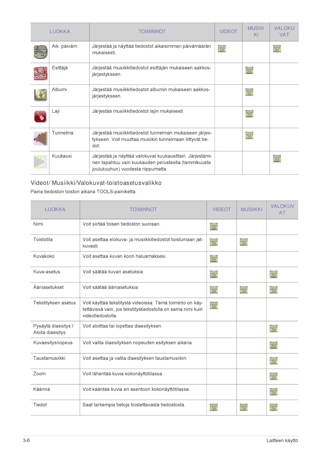 Samsung LS24PTDSF/XE manual Videot/ Musiikki/Valokuvat-toistoasetusvalikko, Luokka Toiminnot Videot Musiikki Valokuv 